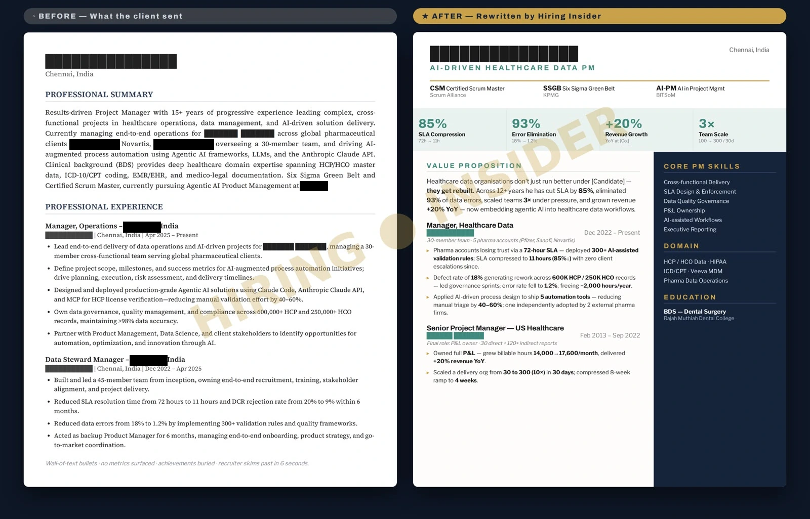 A client CV before and after rewriting: dense paragraphs on the left, a metric-led layout on the right